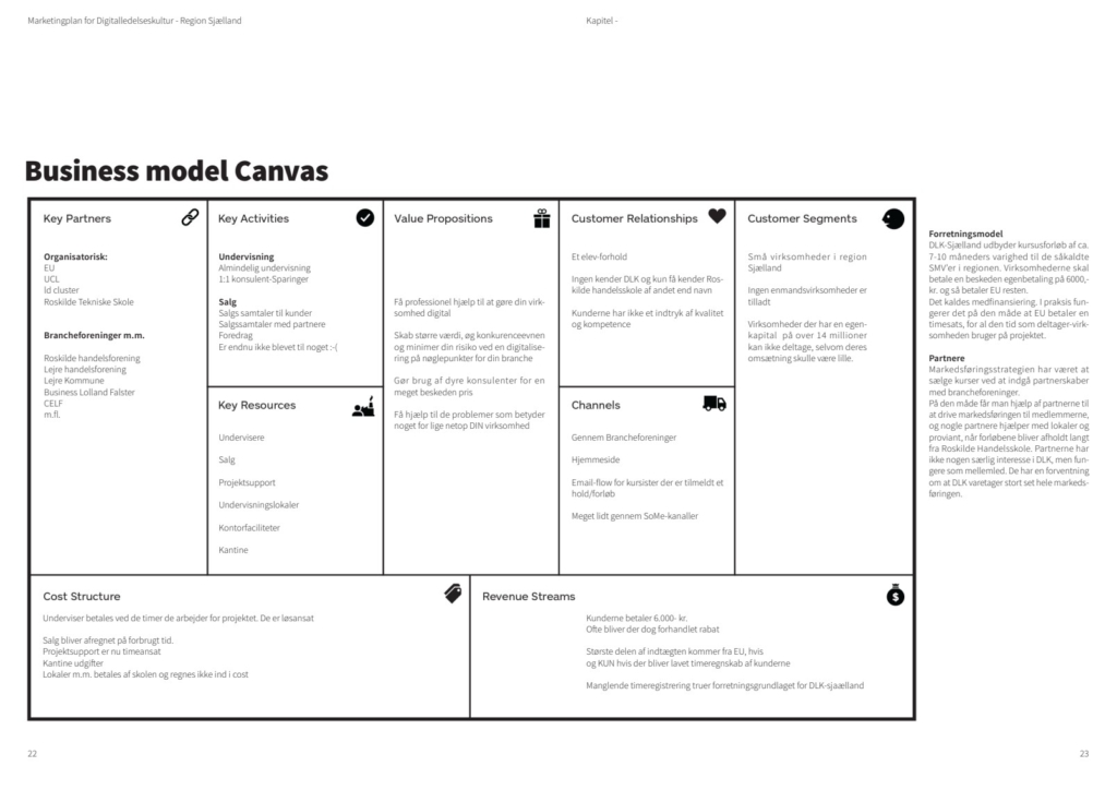 Komplet Business Model Canvas fra bacheloropgaven